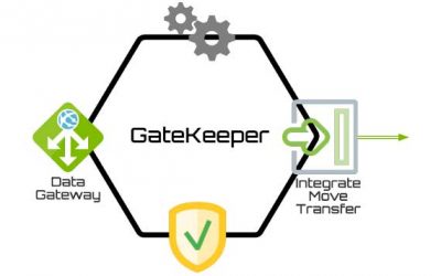 GateKeeper – Start implementing your Managed File Transfer on day one